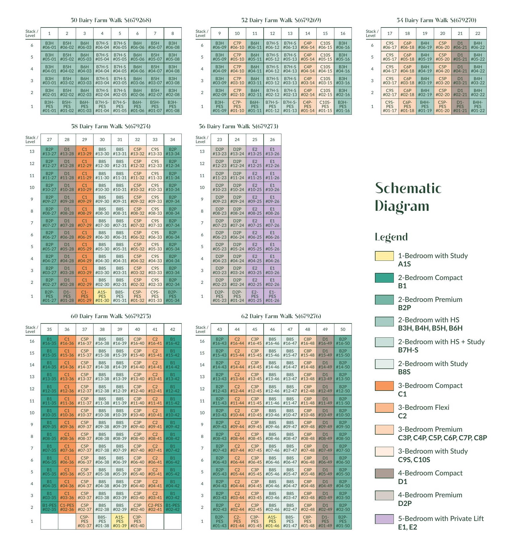 Narra Residences unit distribution chart by block and stack